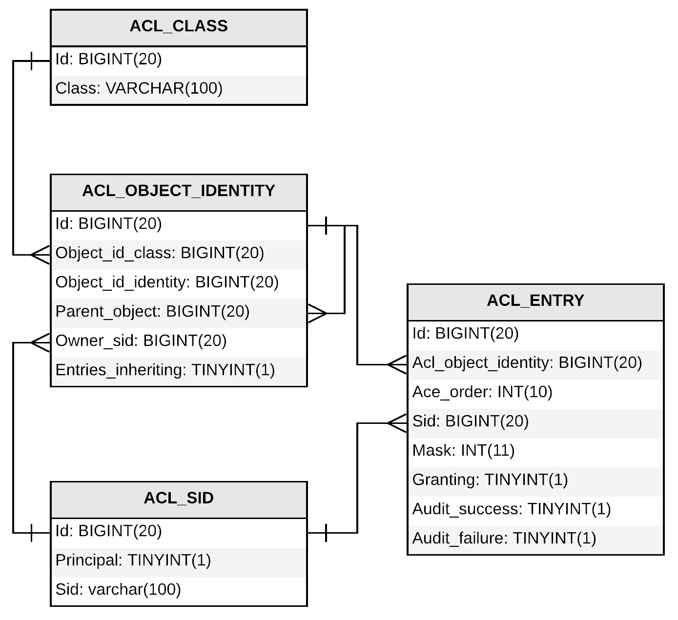 03 Авторизация